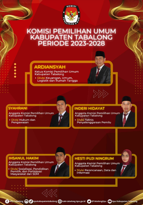 struktur kpu 2023-2028
